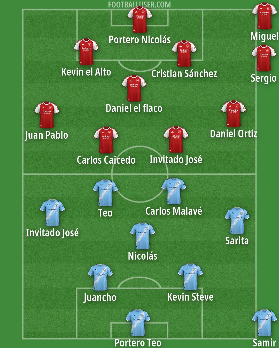 Custom Team Formation 2025