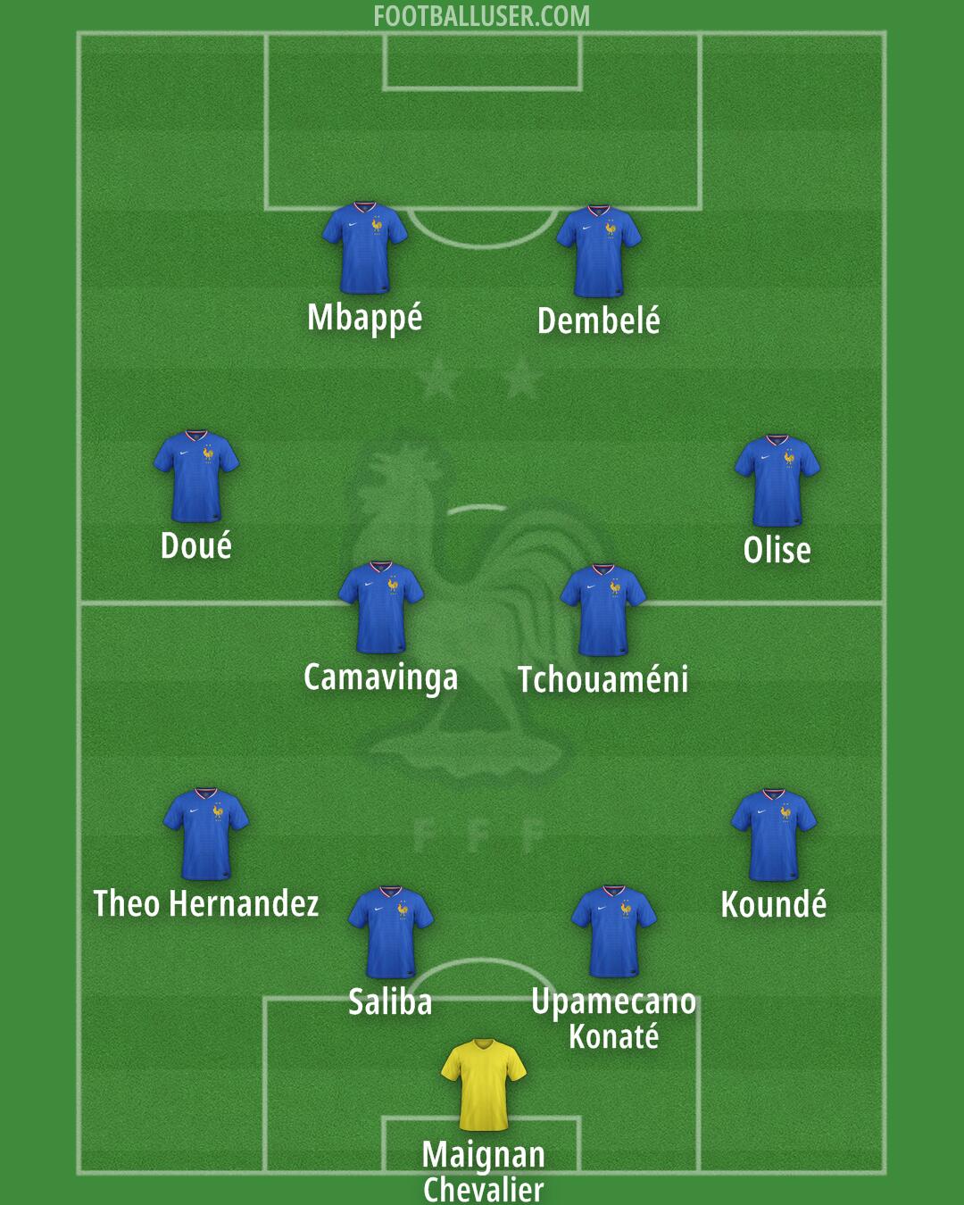 France Formation 2025