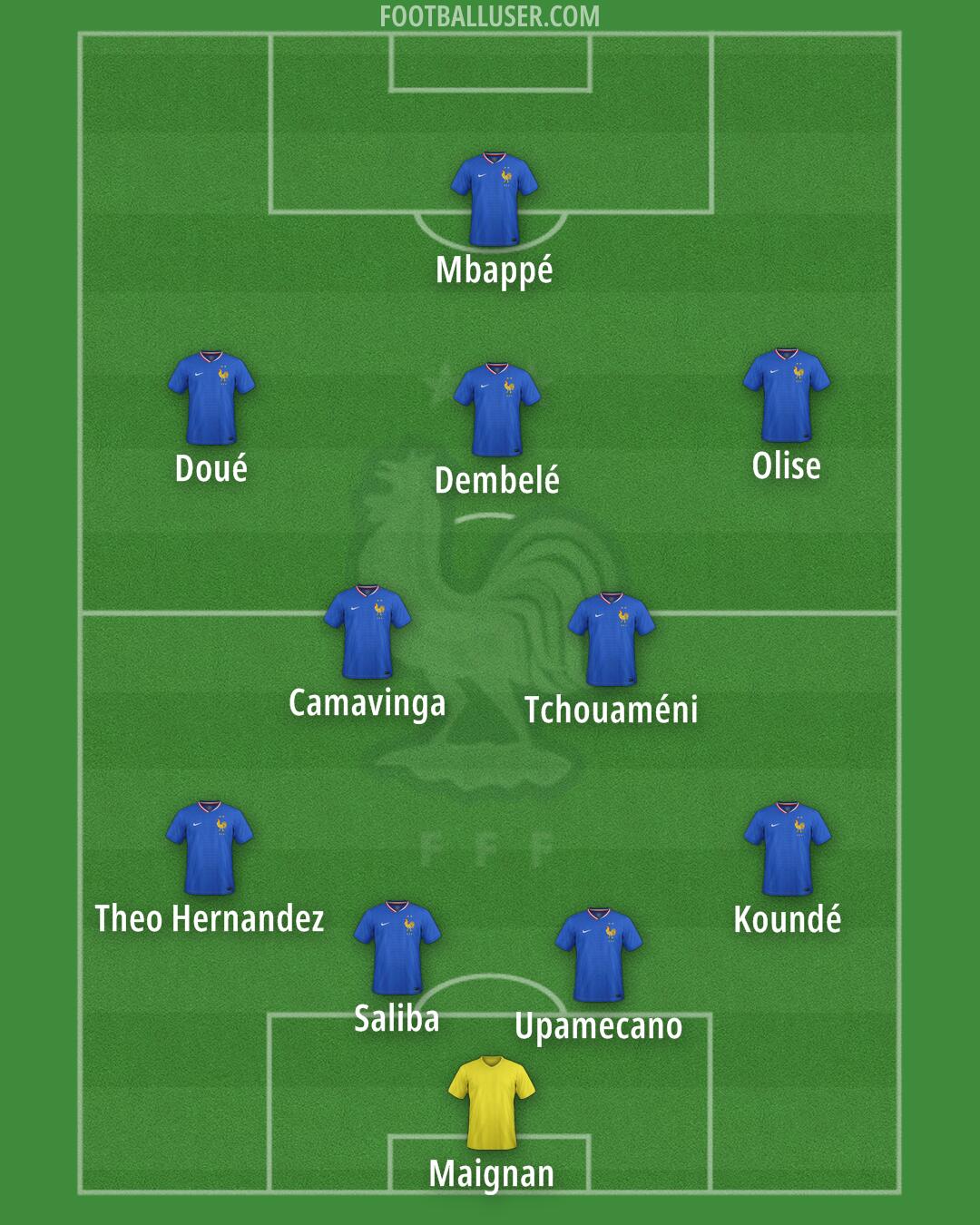 France Formation 2025