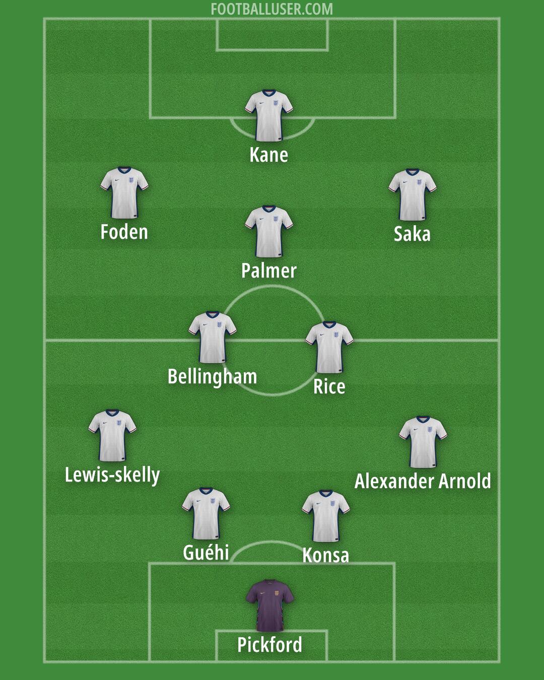 England Formation 2025