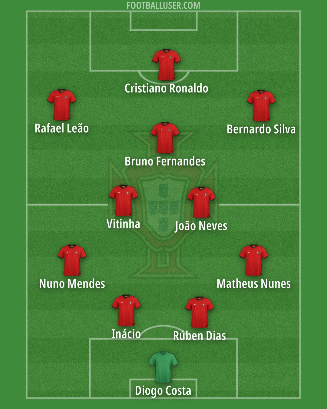 Portugal Formation 2025