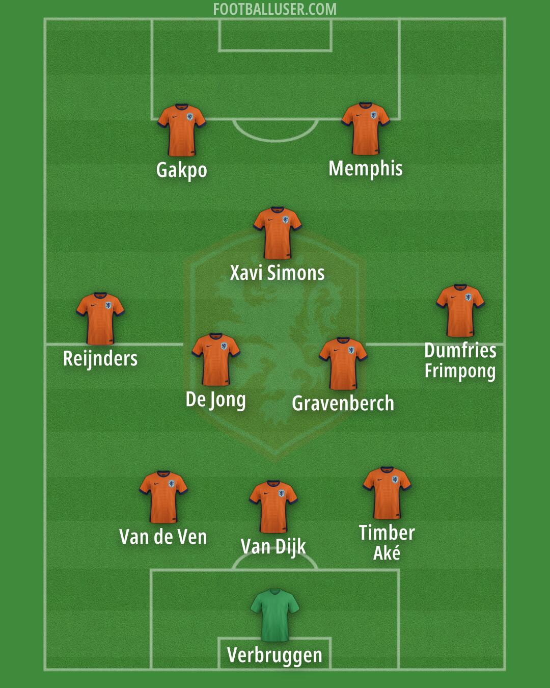 Netherlands Formation 2025