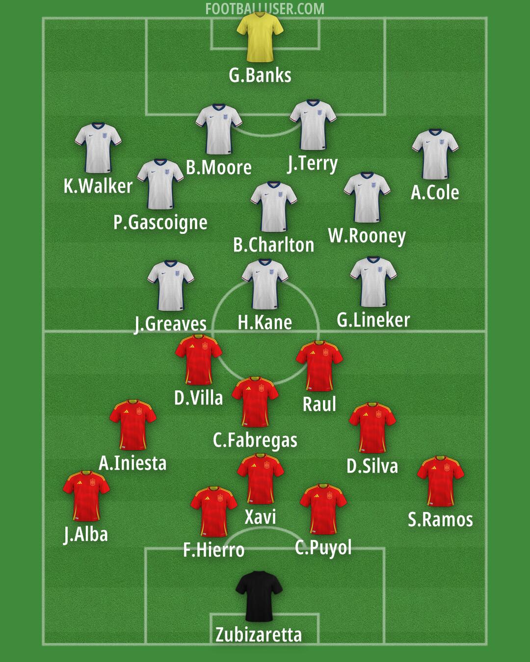 Custom Team Formation 2025