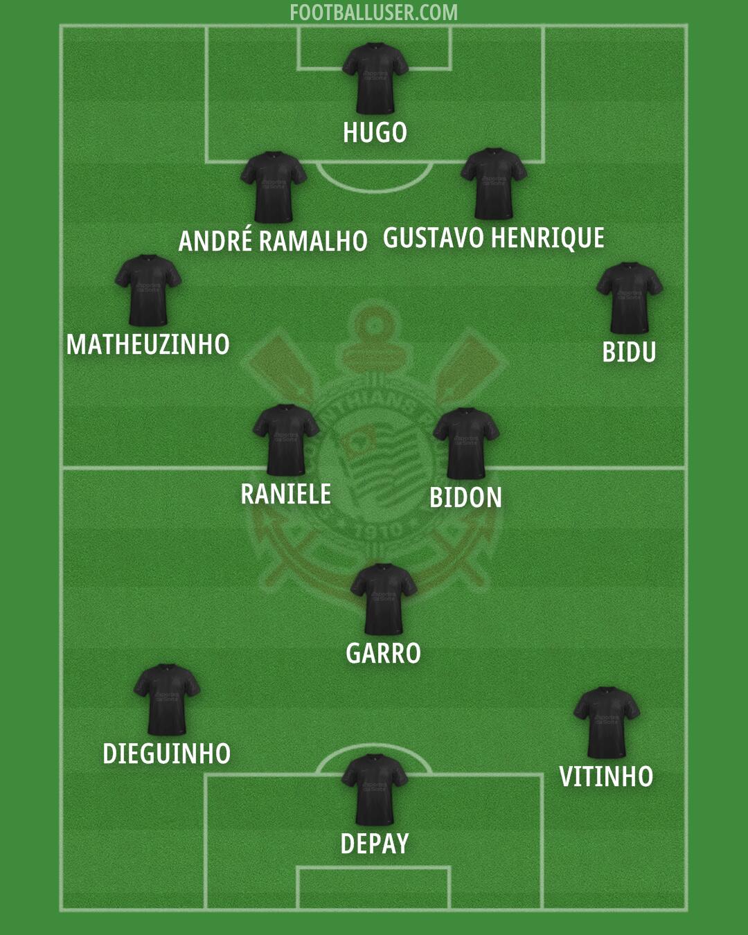 Corinthians Formation 2025