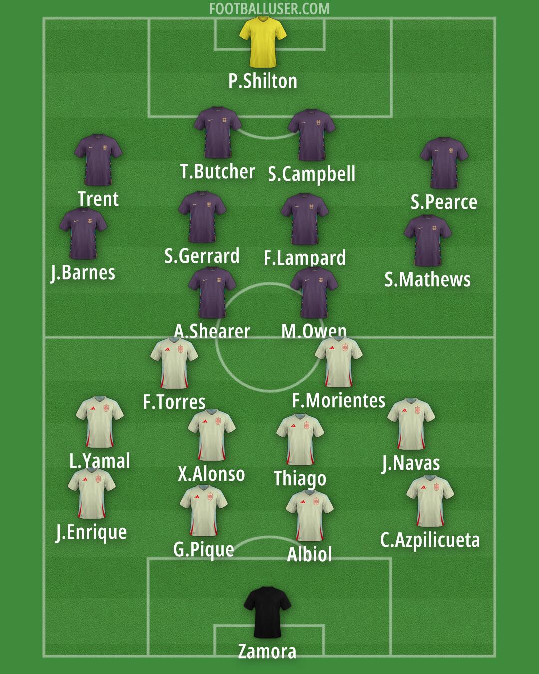 Custom Team Formation 2025