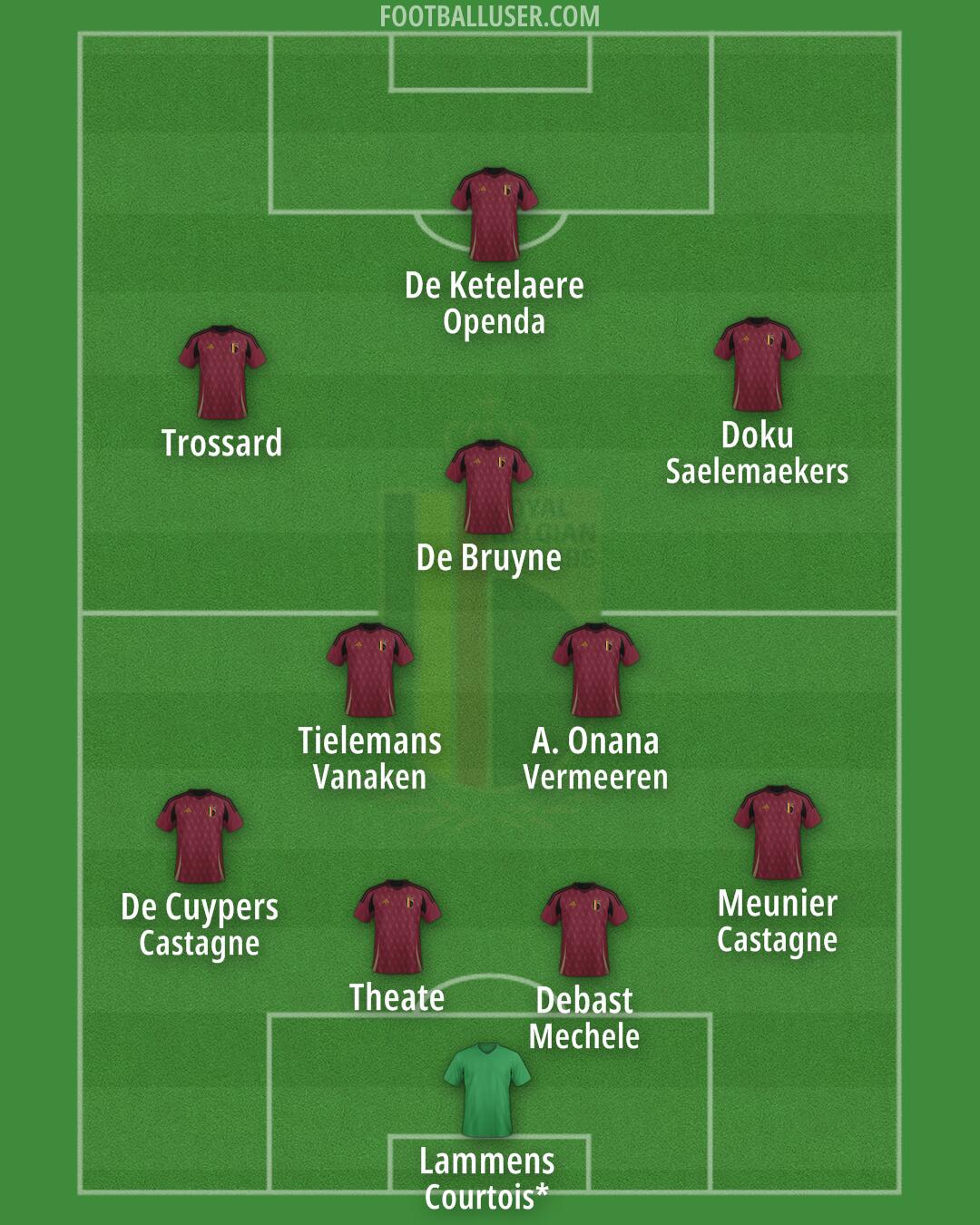 Belgium Formation 2025
