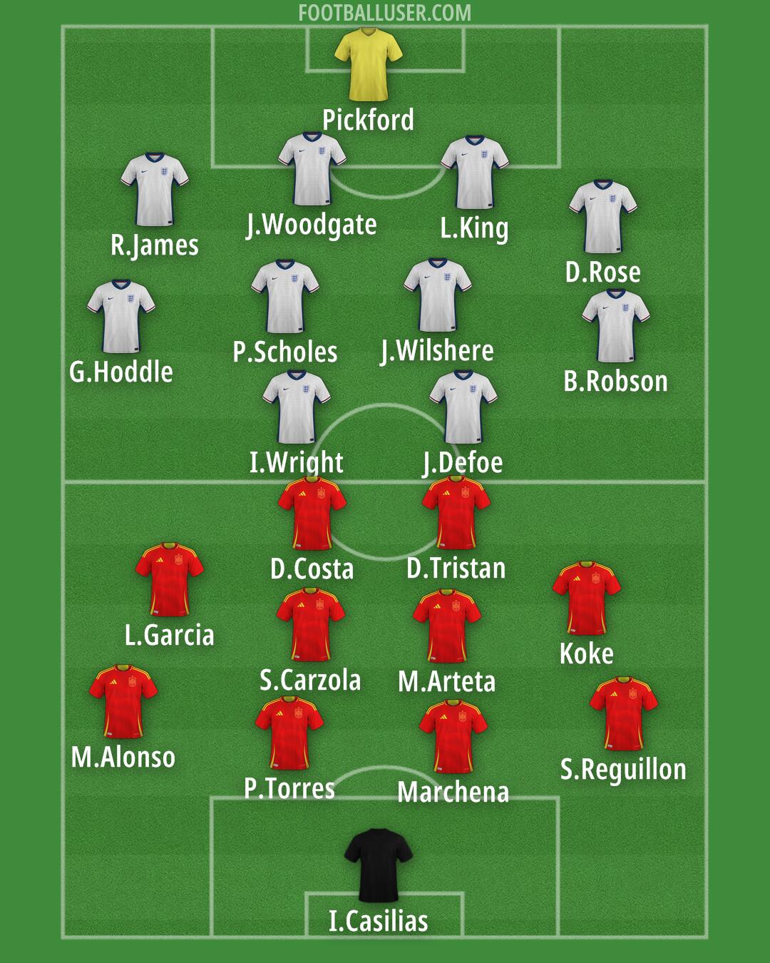 Custom Team Formation 2025