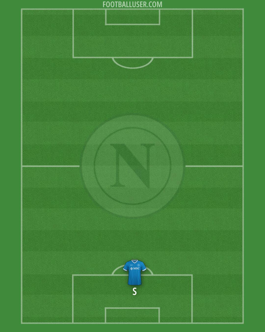 Napoli Formation 2025