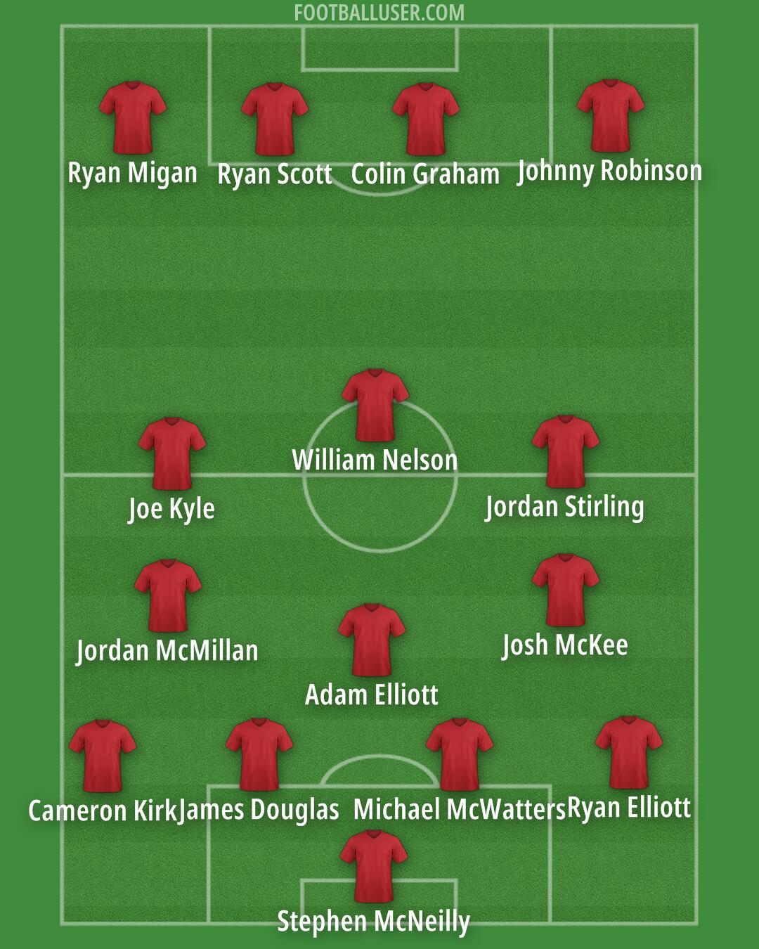 Custom Team Formation 2025