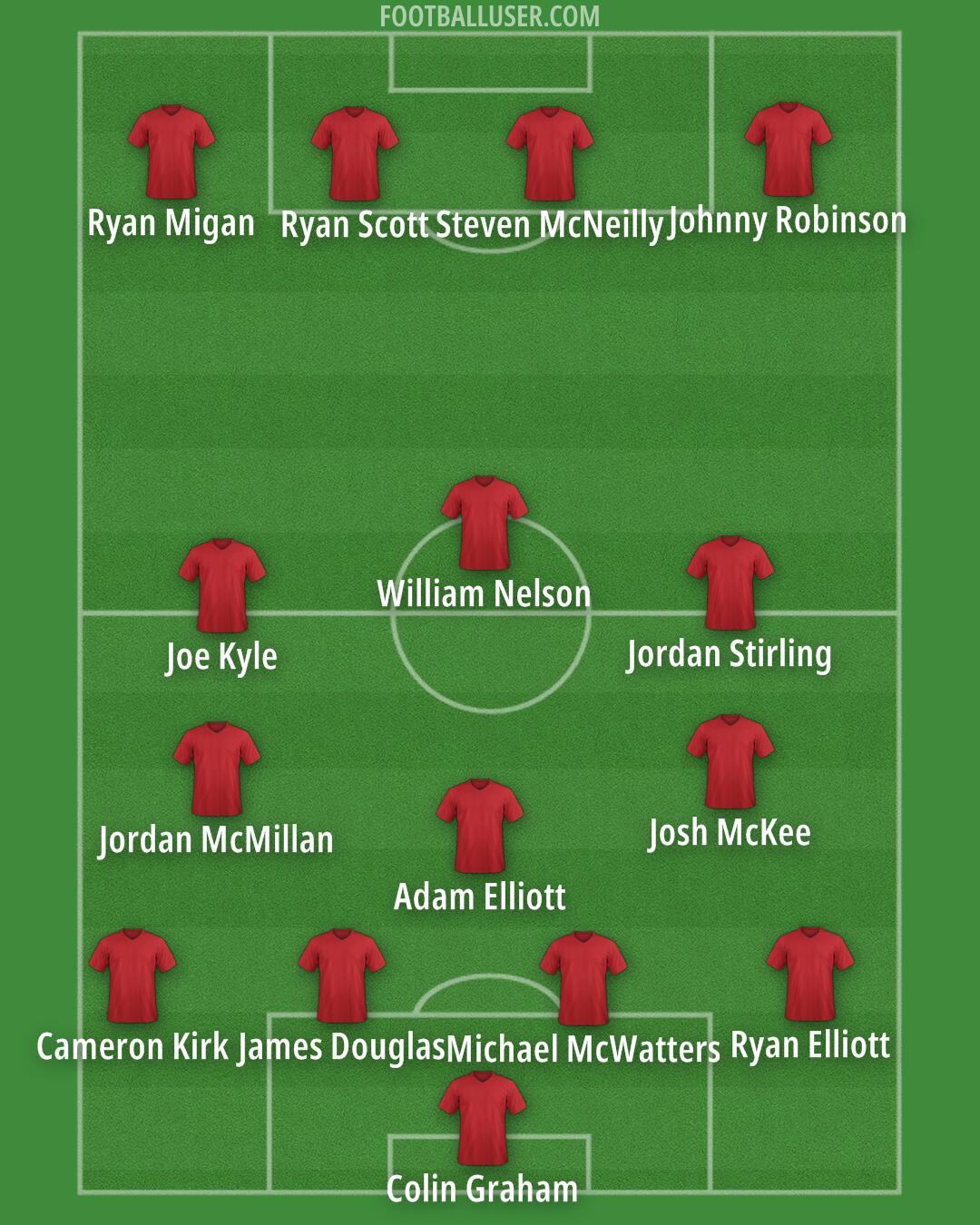 Custom Team Formation 2025