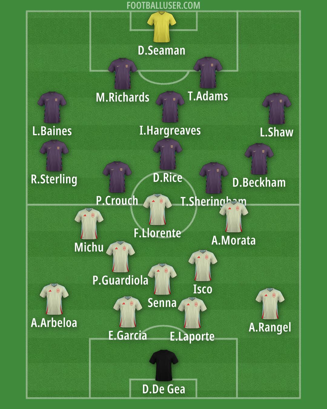 Custom Team Formation 2025