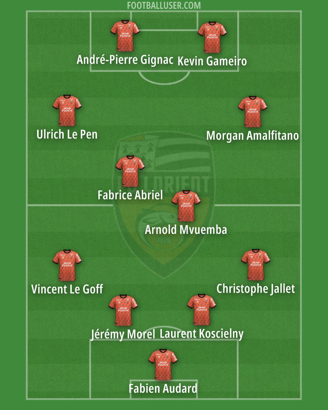 Lorient Formation 2025
