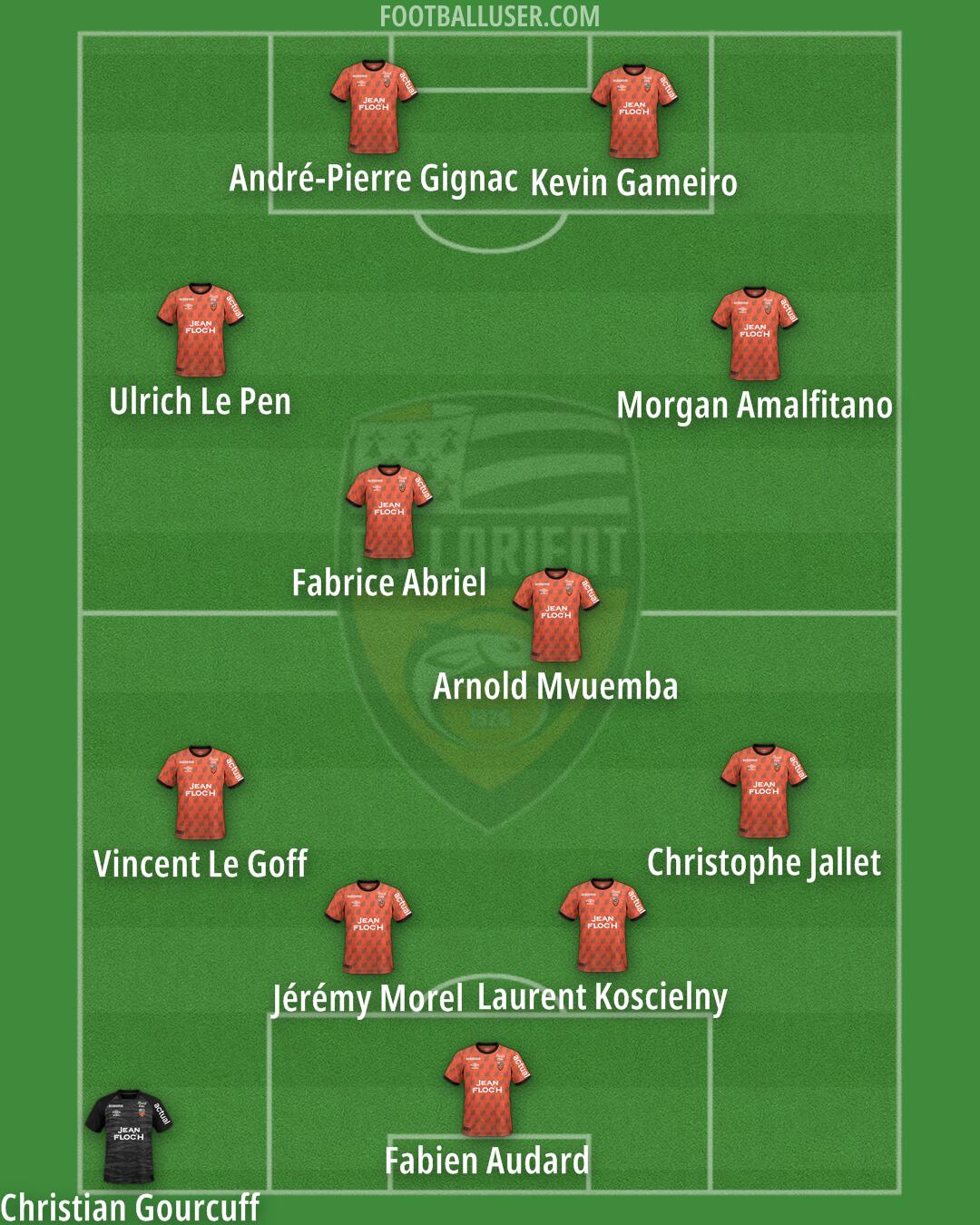 Lorient Formation 2025