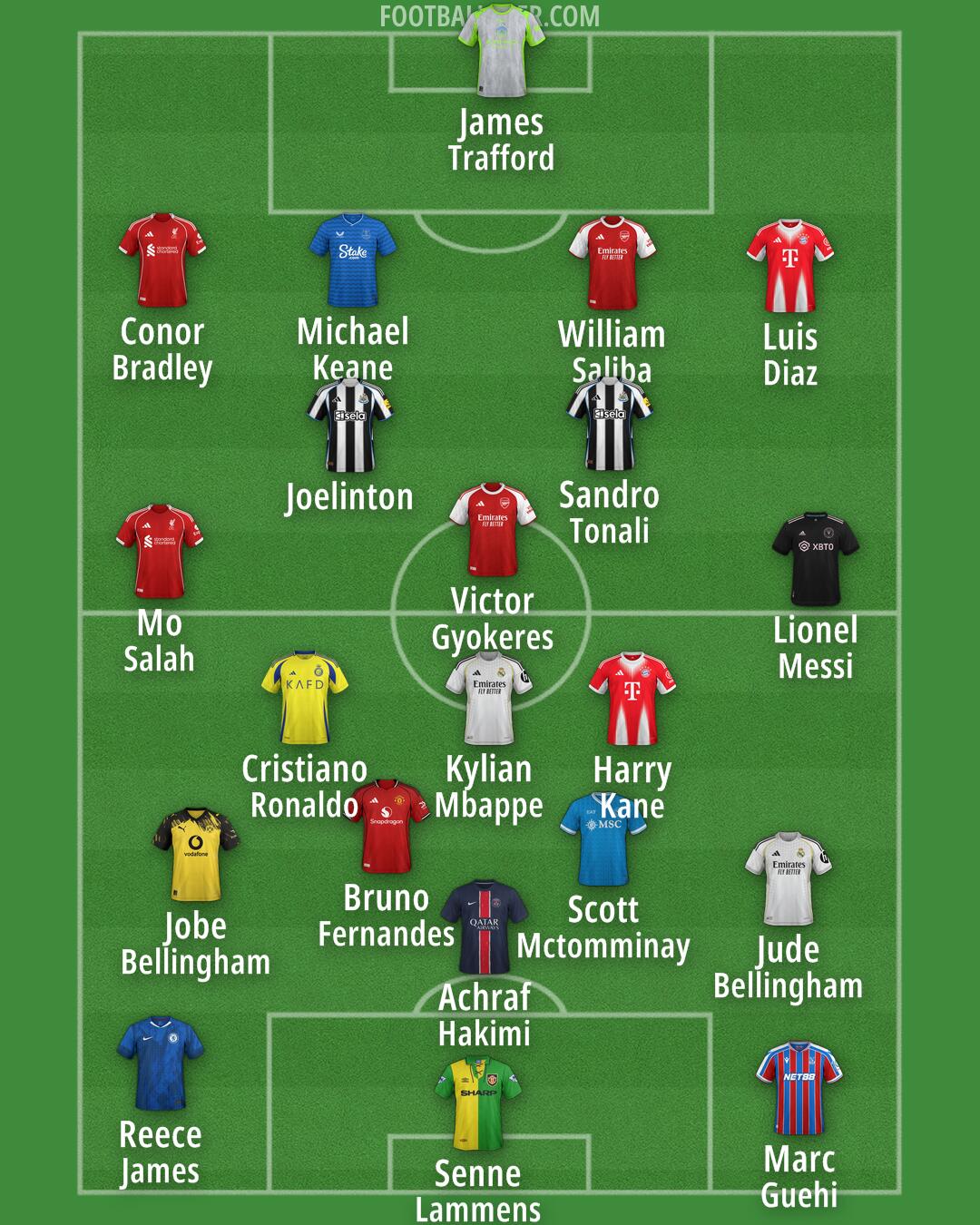 Custom Team Formation 2025