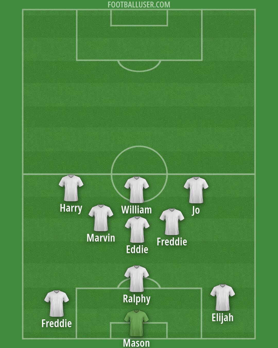 Custom Team Formation 2025