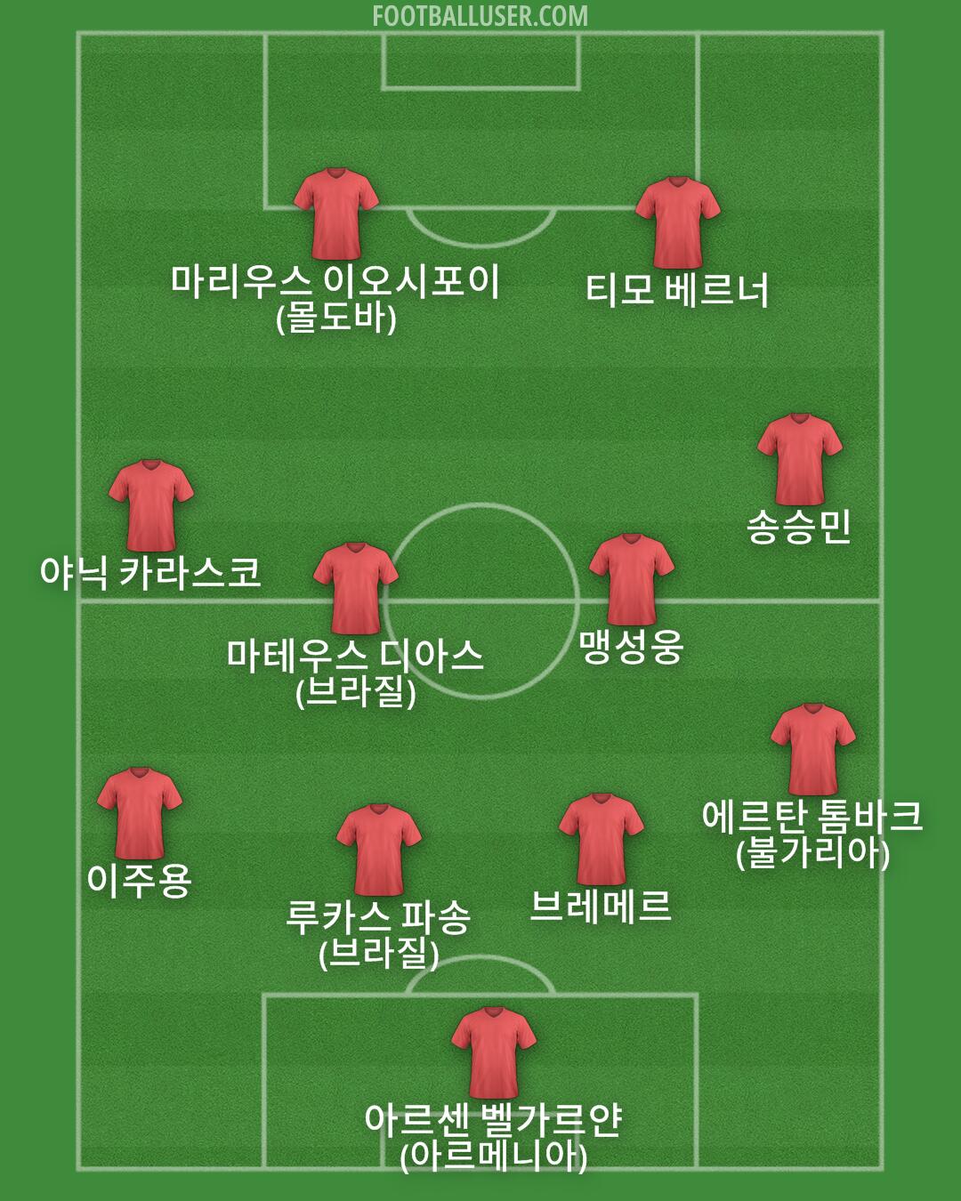 Custom Team Formation 2025