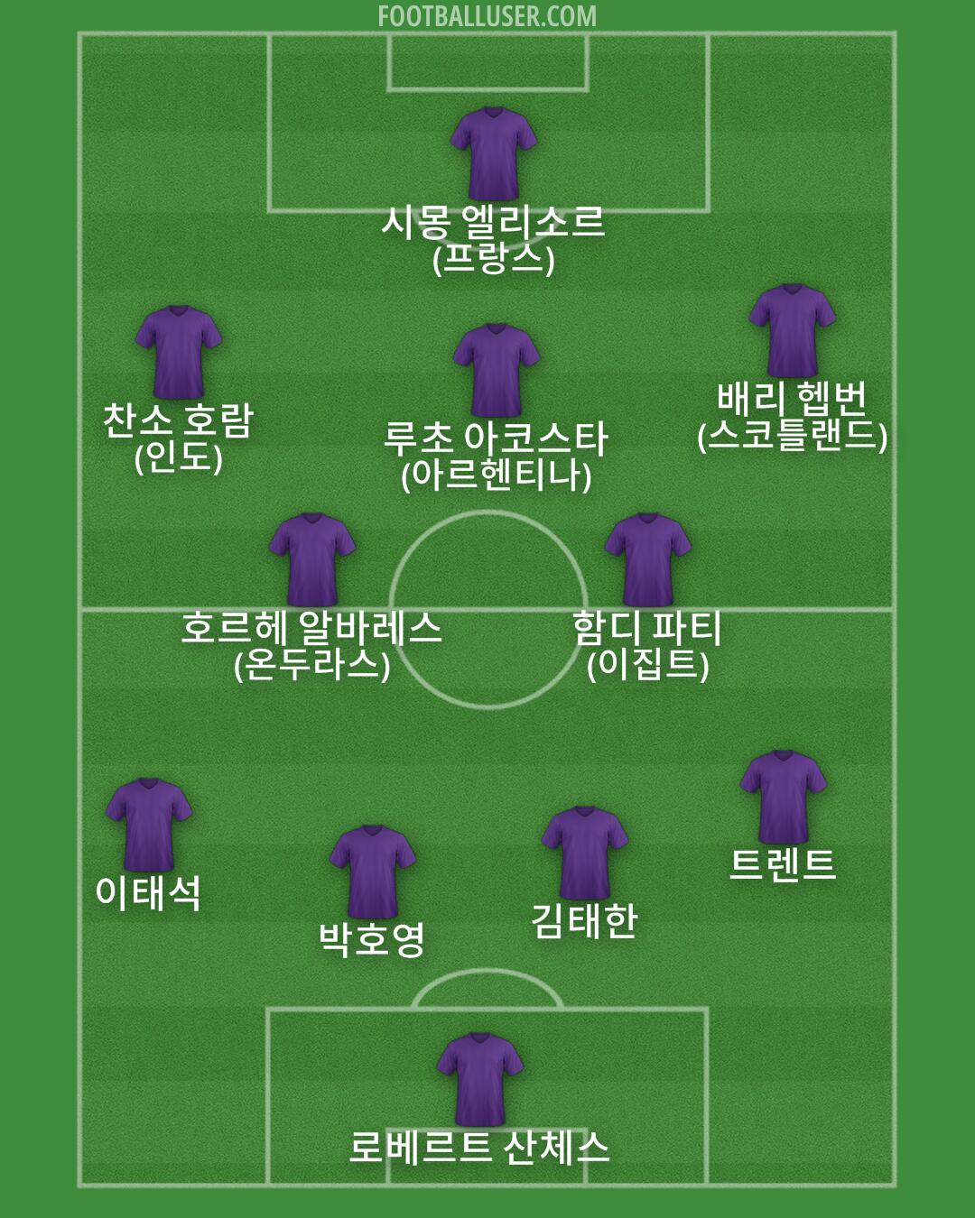 Custom Team Formation 2025