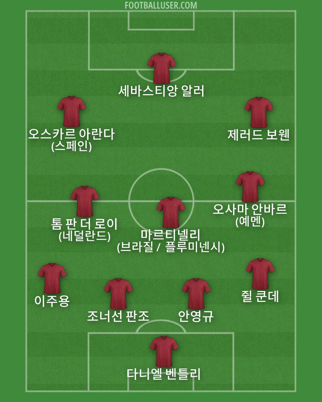 Custom Team Formation 2025