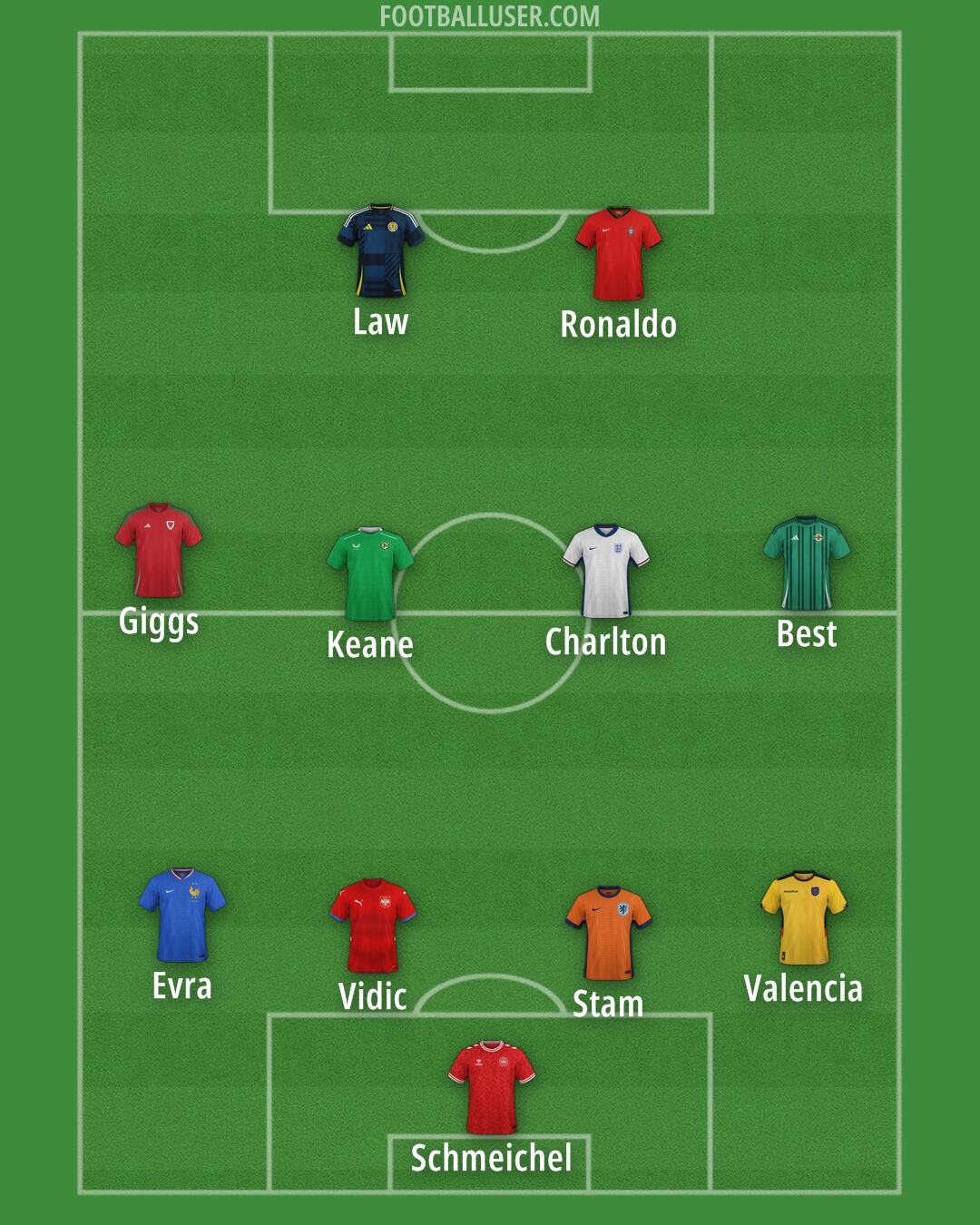 Custom Team Formation 2025