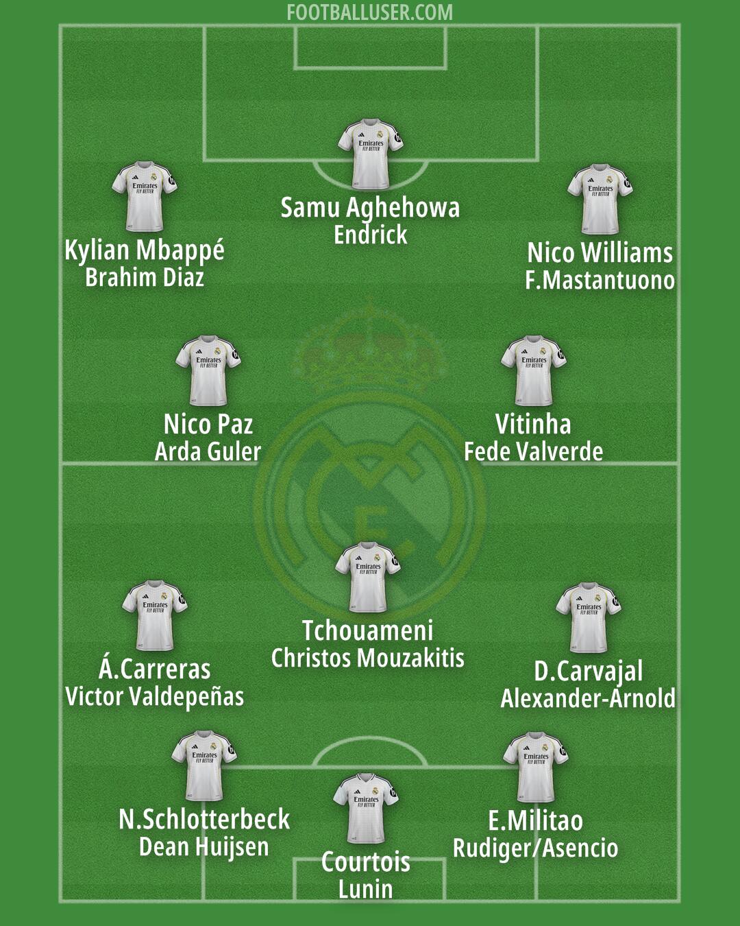 Real Madrid Formation 2025