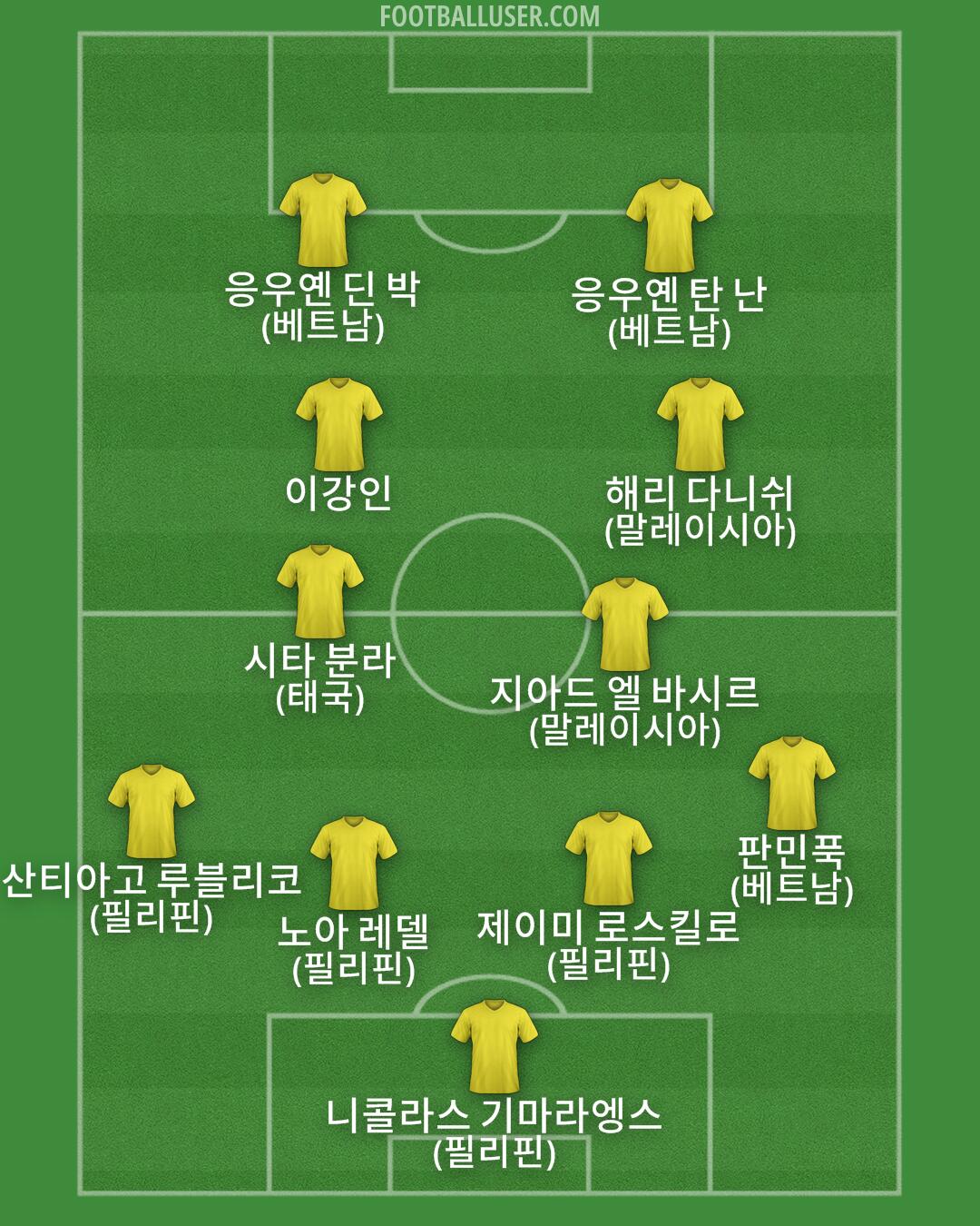 Custom Team Formation 2025