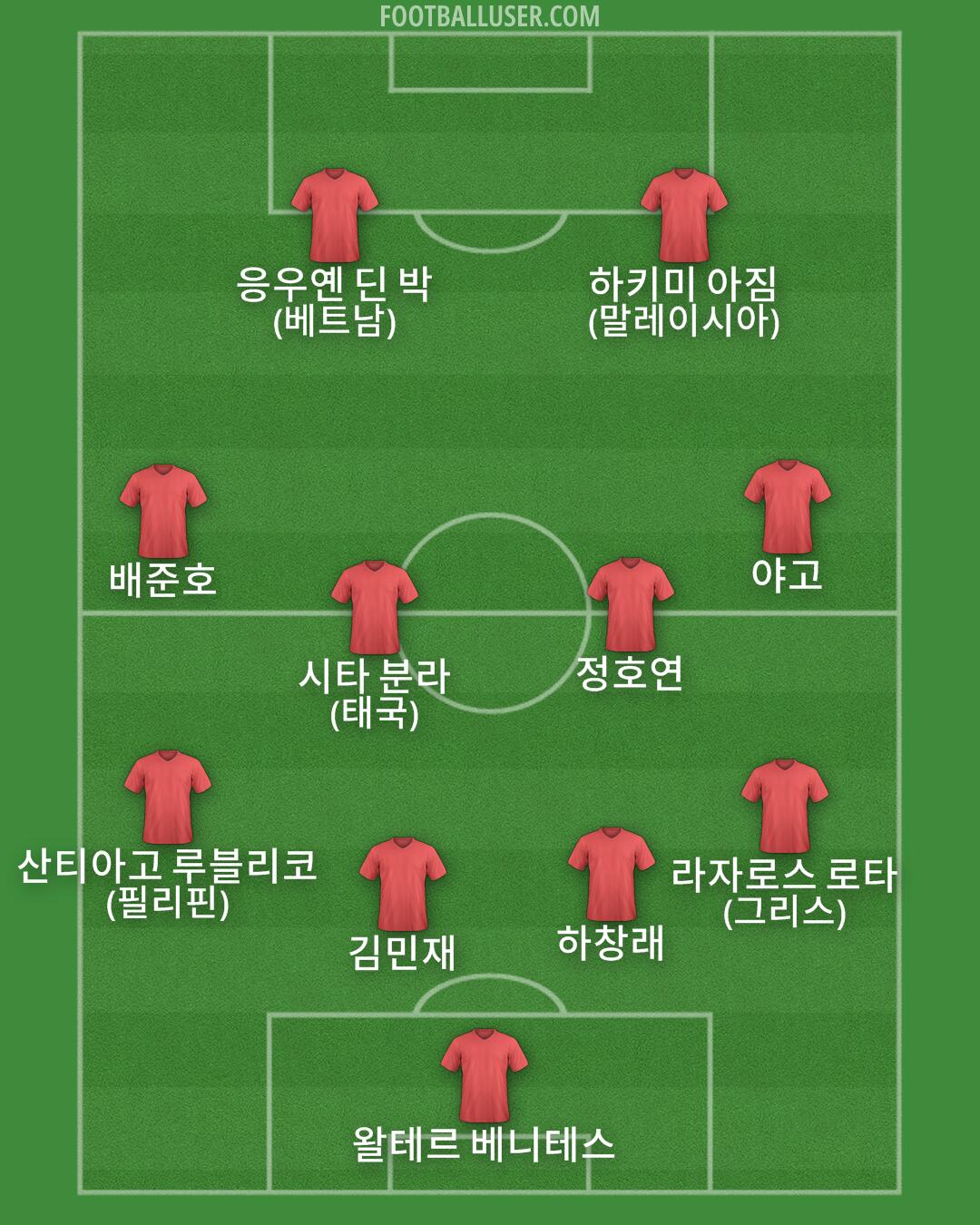 Custom Team Formation 2025