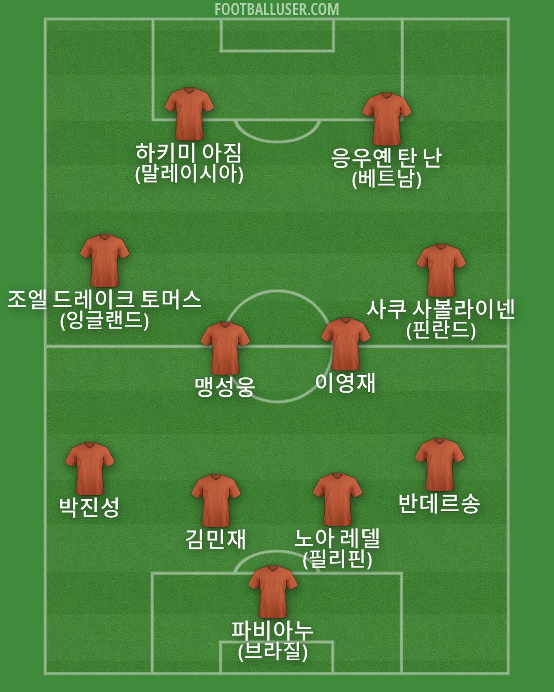 Custom Team Formation 2025