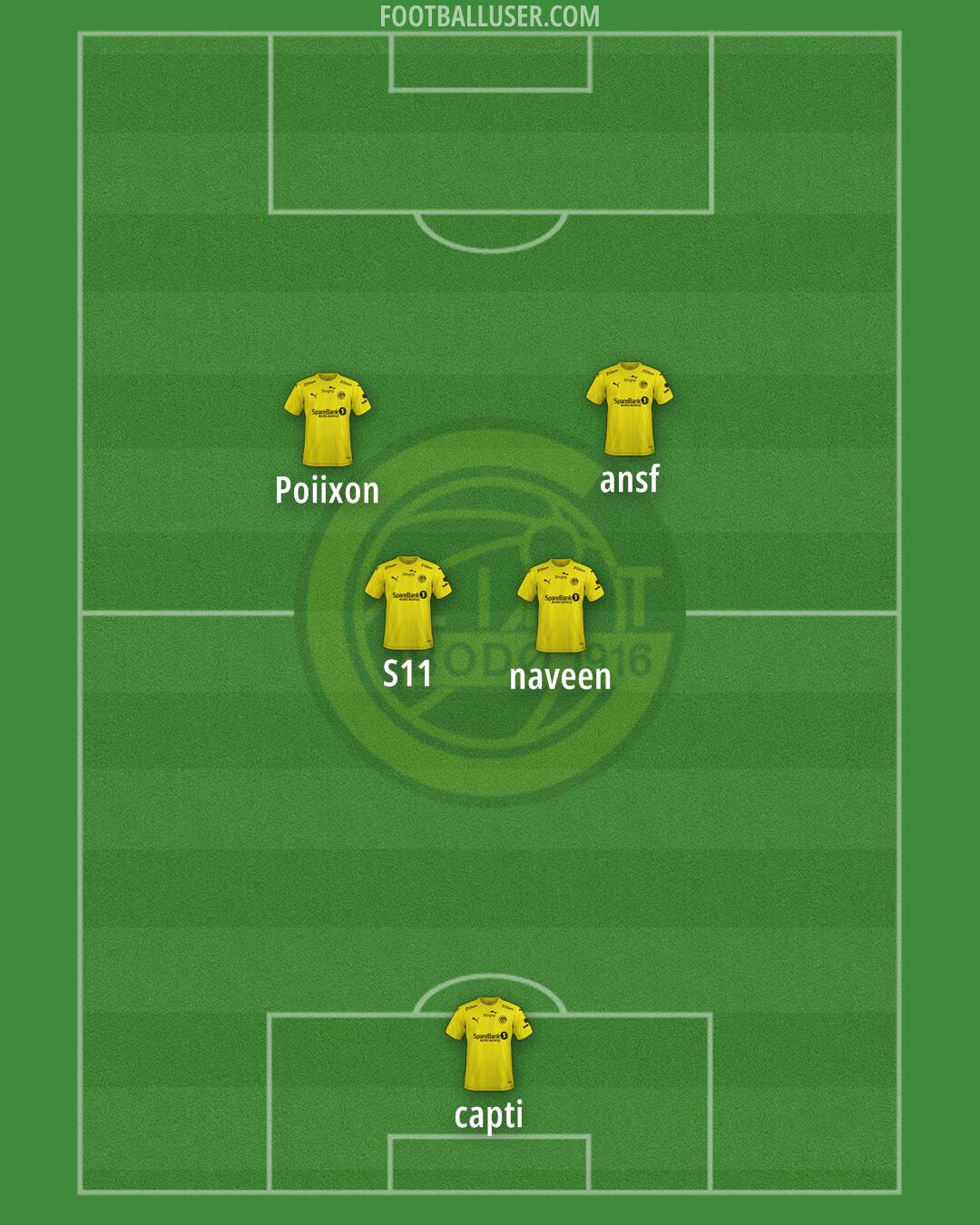 Bodø/Glimt Formation 2025