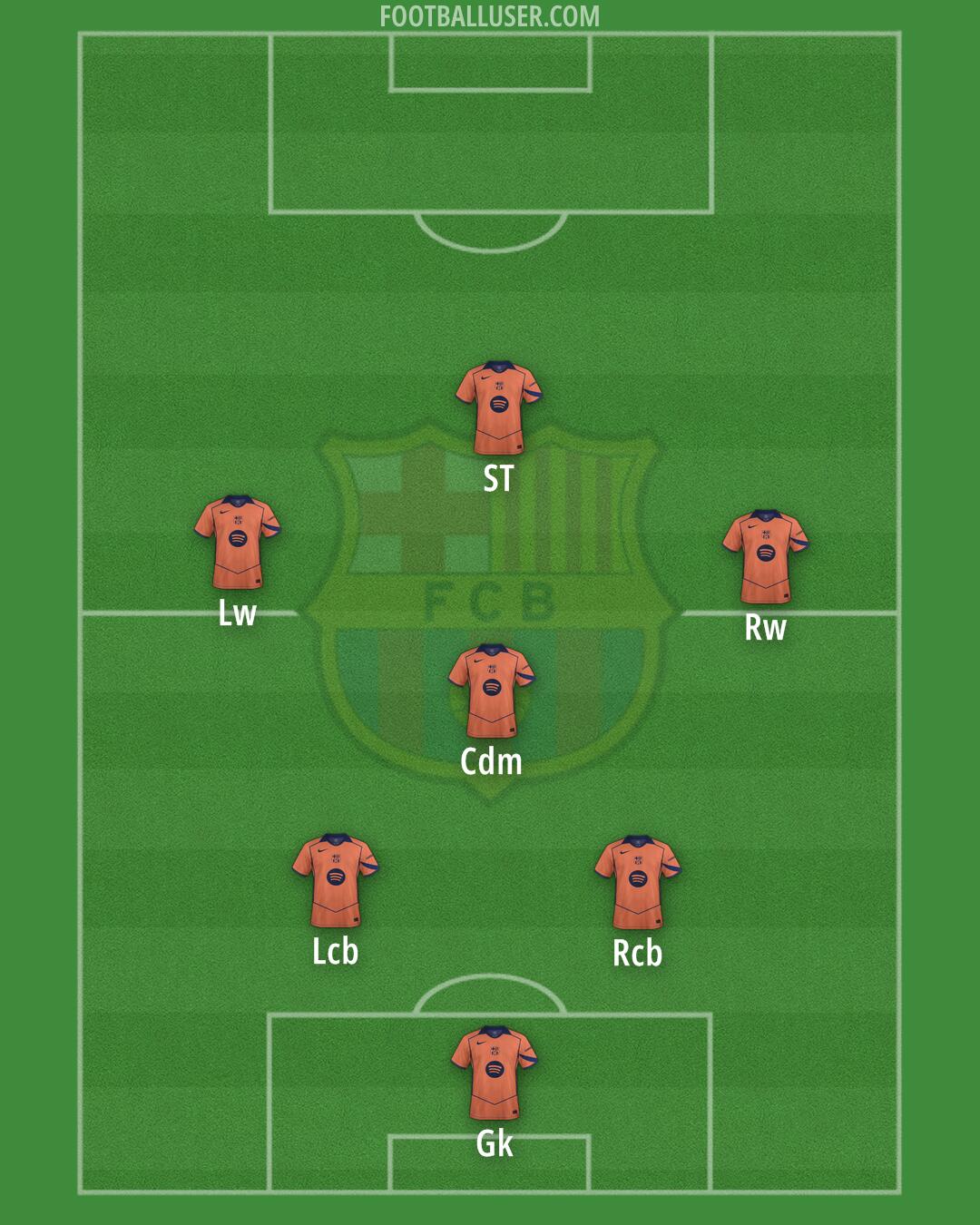 Barcelona Formation 2025