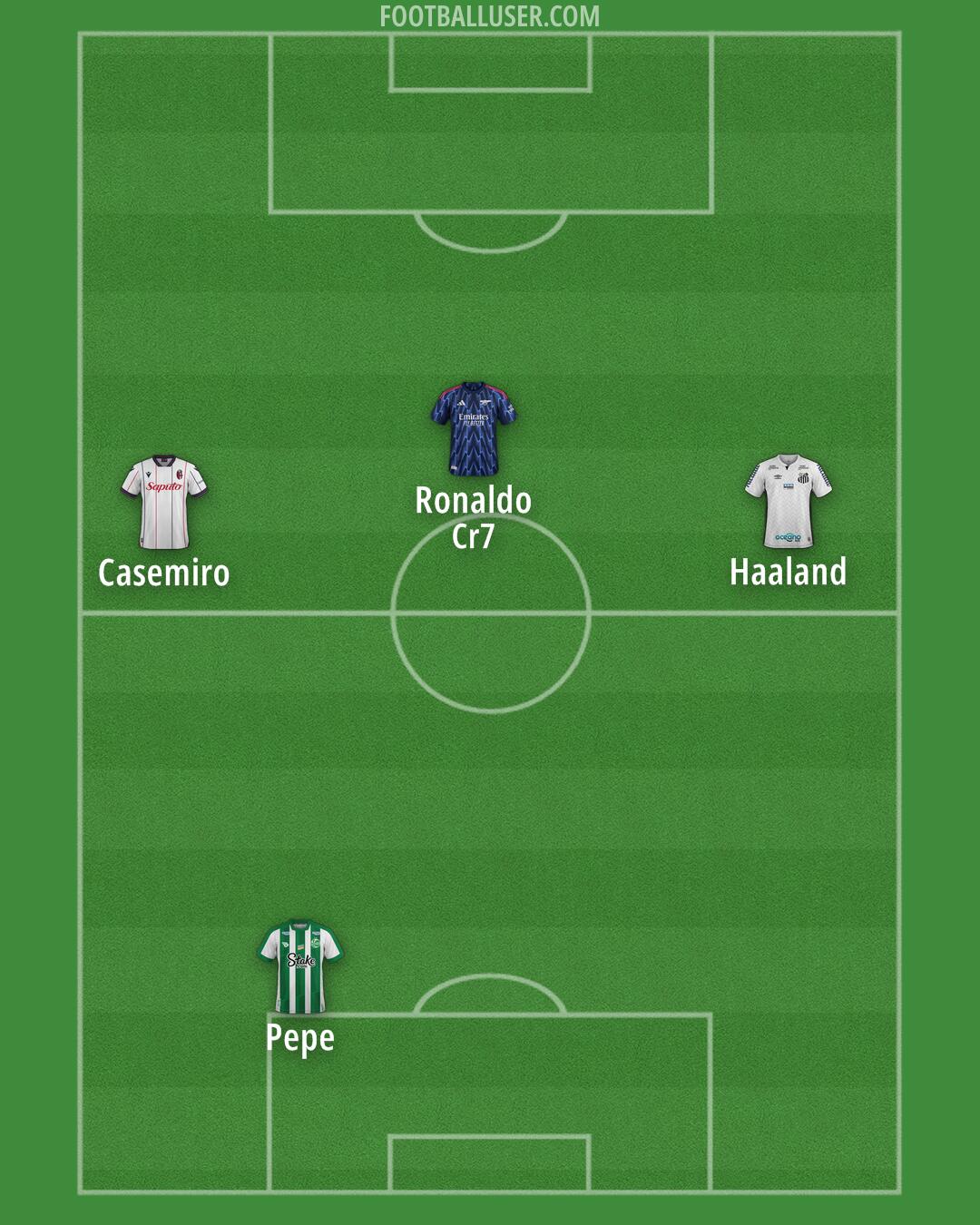 Custom Team Formation 2025