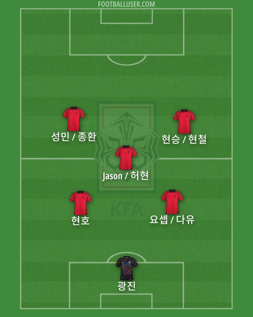 South Korea Formation 2025