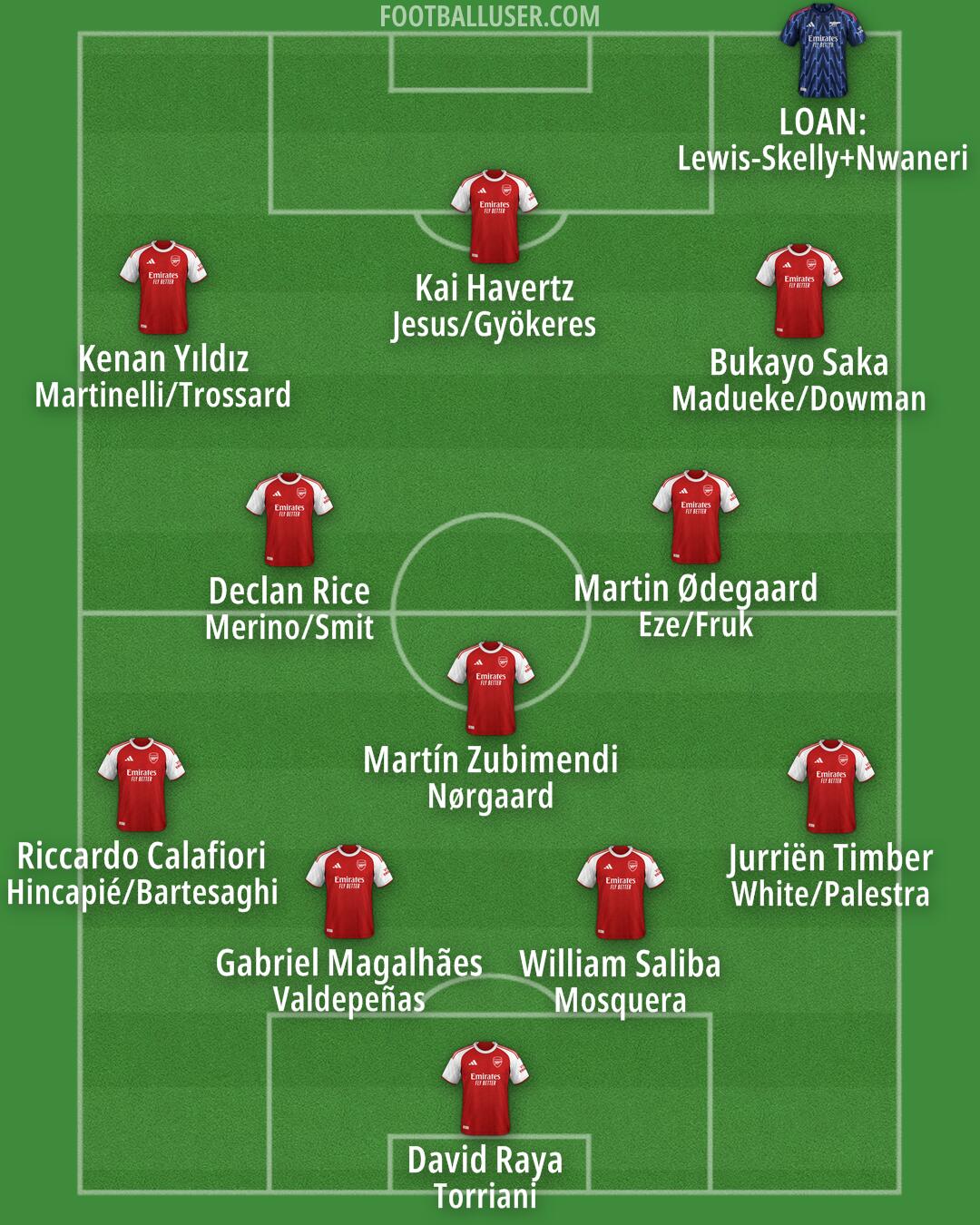 Arsenal Formation 2025