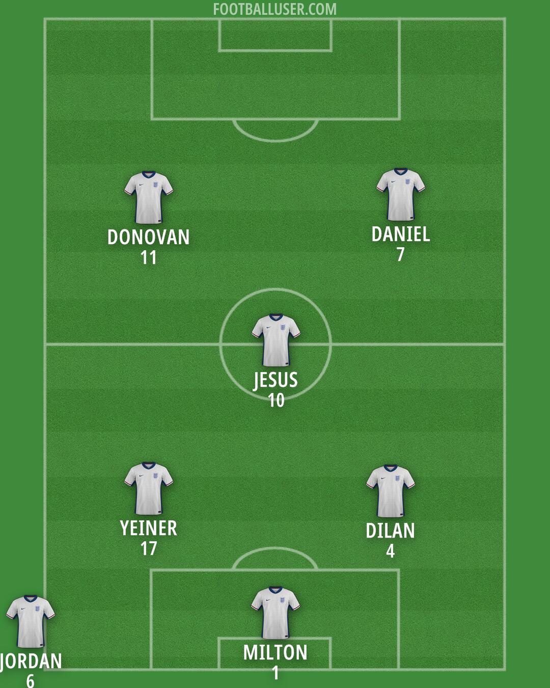 England Formation 2025