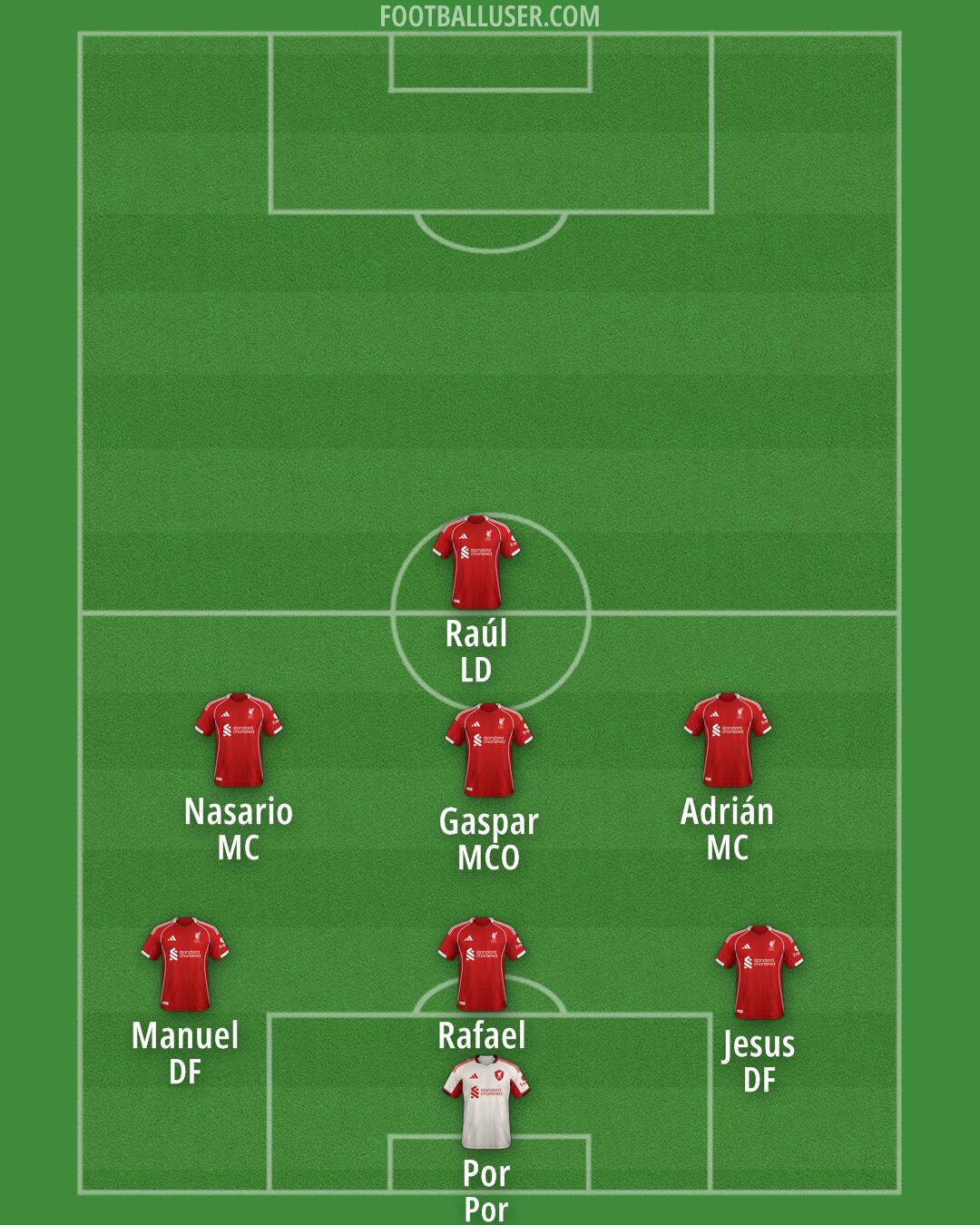Liverpool Formation 2025