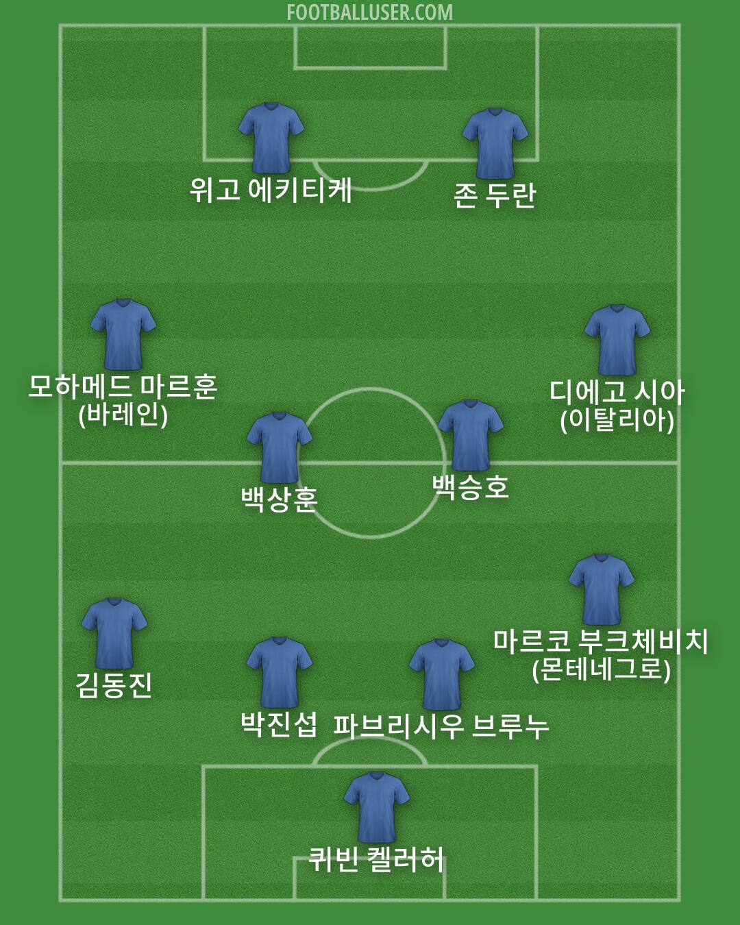 Custom Team Formation 2025