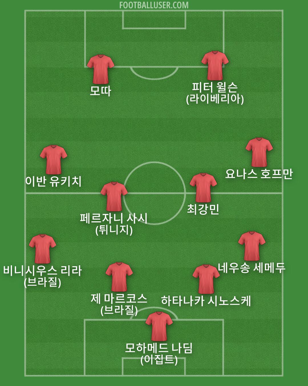Custom Team Formation 2025
