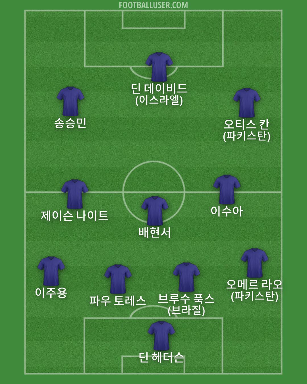 Custom Team Formation 2025