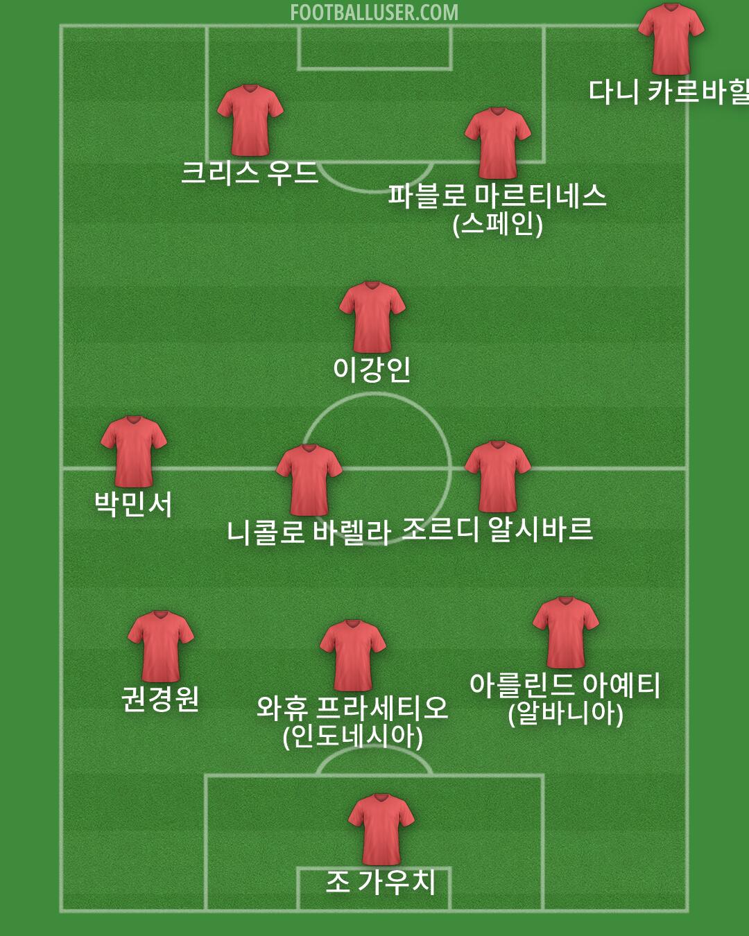 Custom Team Formation 2025