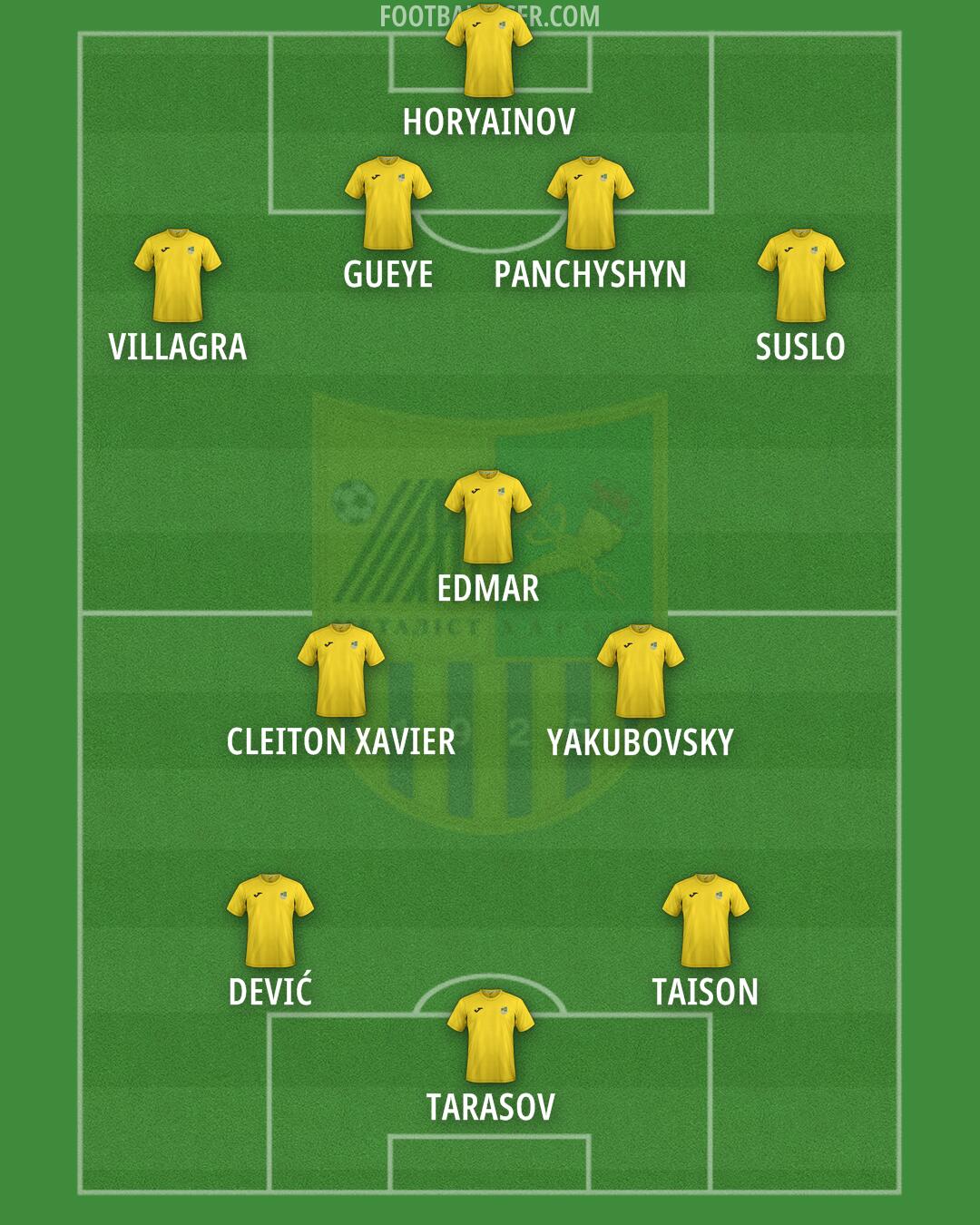 Metalist Formation 2025