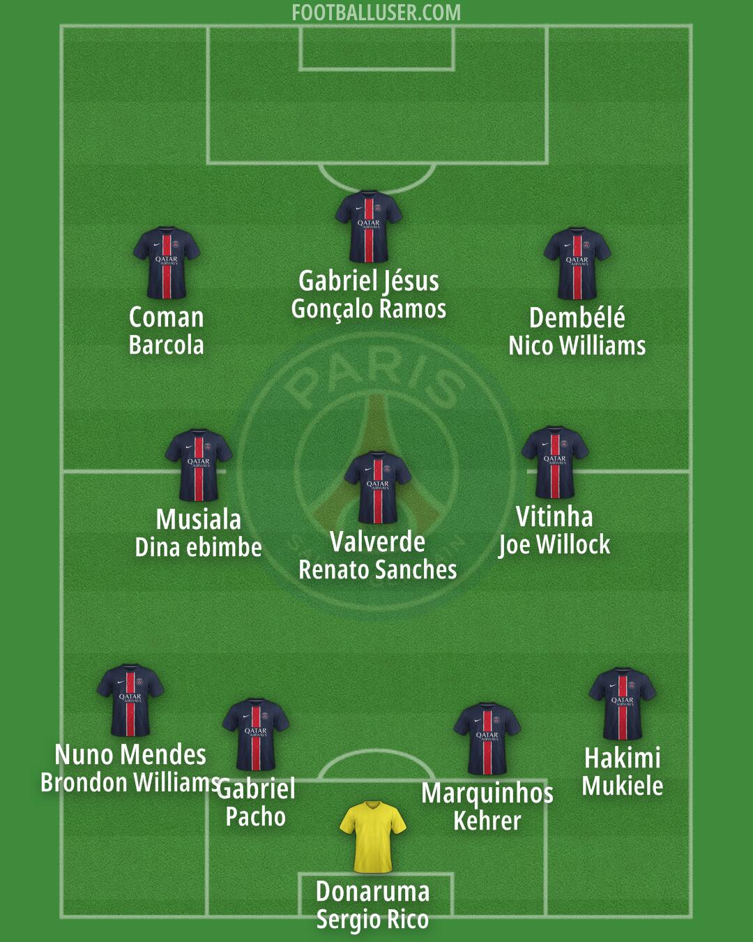 PSG Formation 2025
