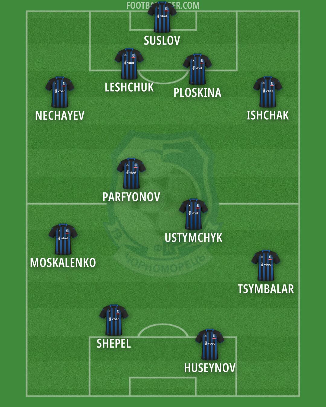 Chornomorets Formation 2025