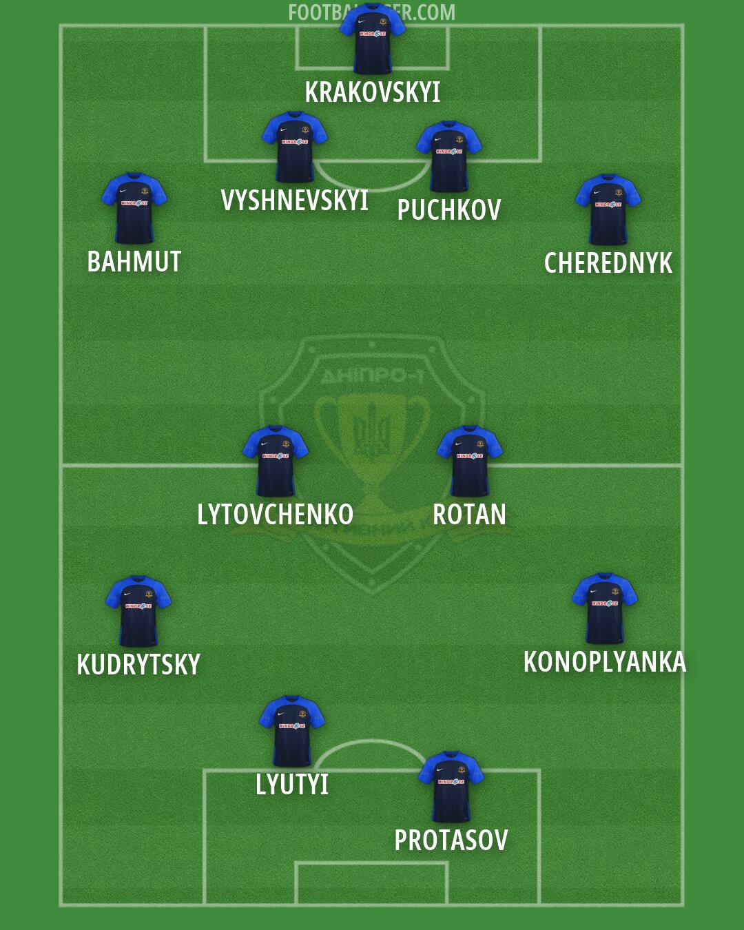 Dnipro-1 Formation 2025