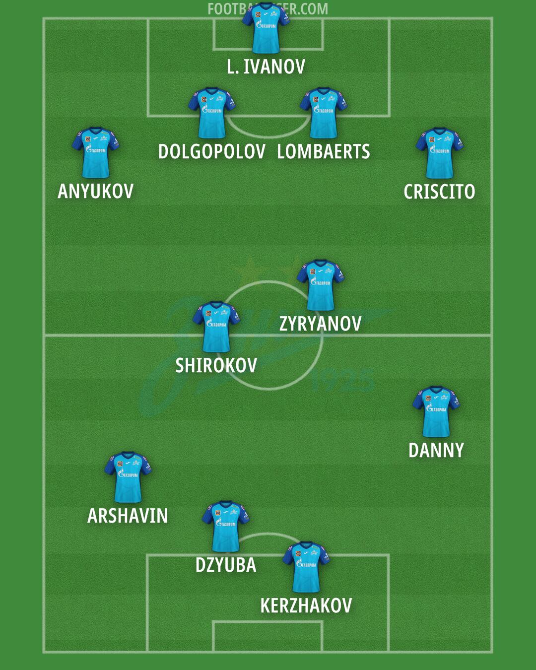 Zenit Formation 2025
