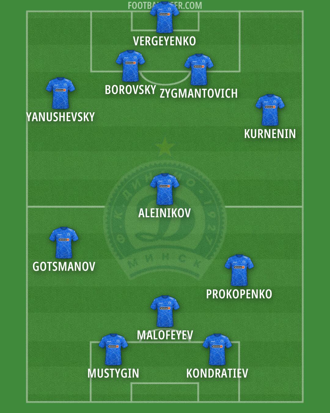 Dinamo Minsk Formation 2025