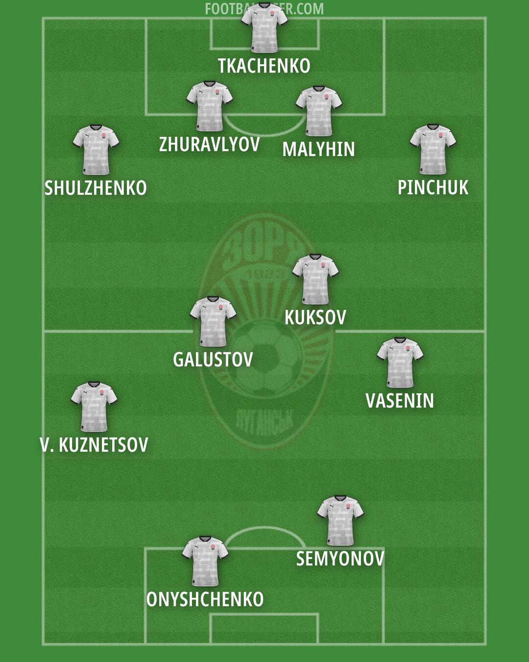 Zoria Formation 2025