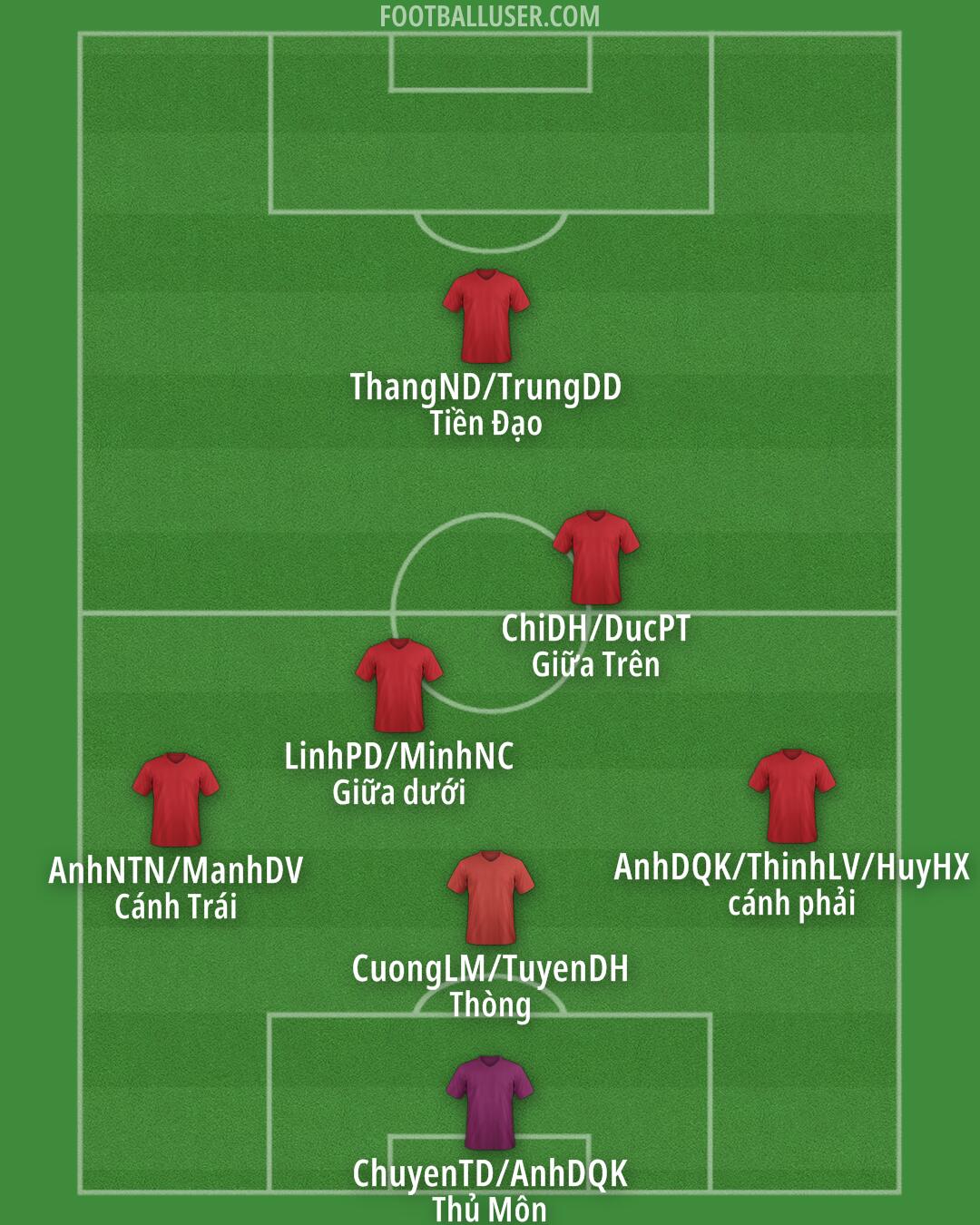 Custom Team Formation 2025