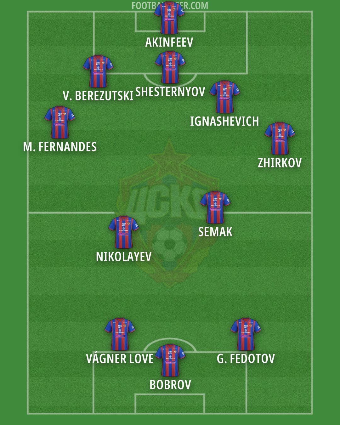 CSKA Moscow Formation 2025