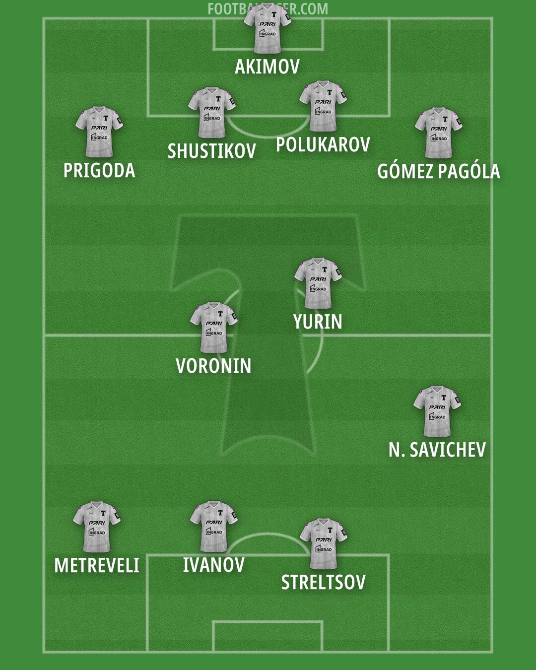 Torpedo Moscow Formation 2025