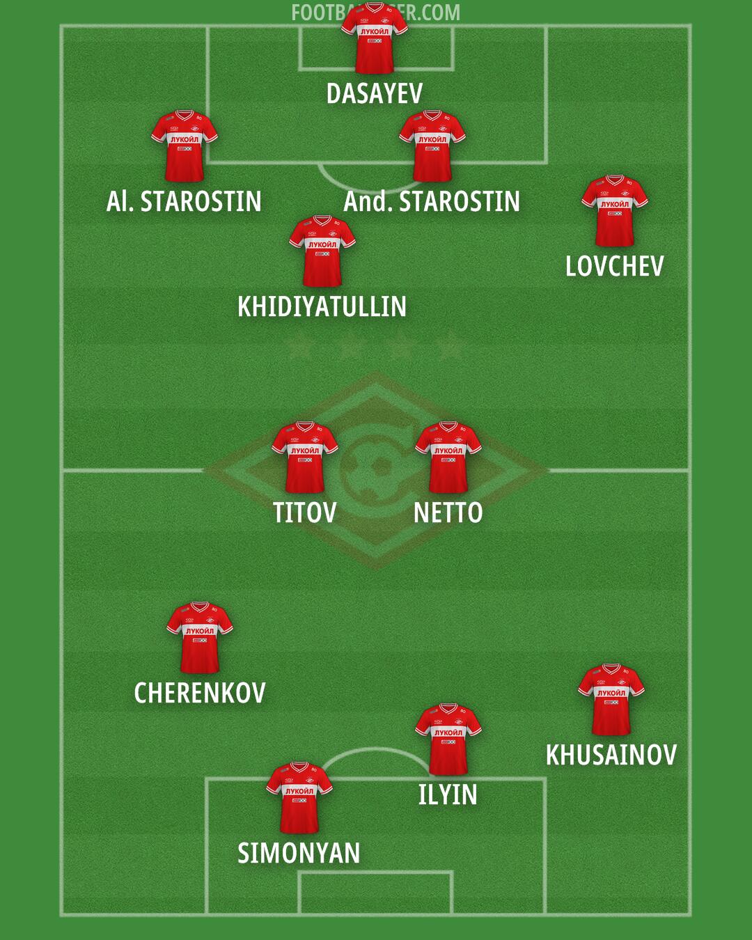 Spartak Moscow Formation 2025