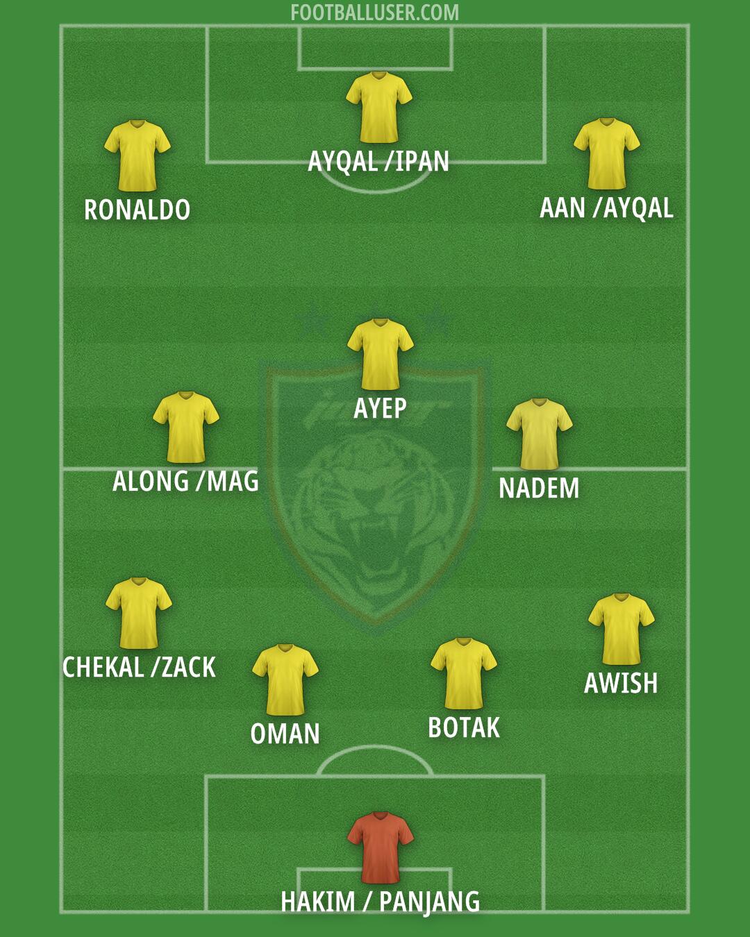 Johor DT Formation 2025